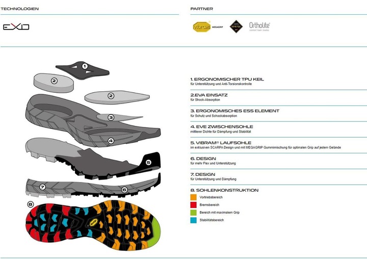 Produktbild Scarpa Women's Rapid Mid GTX (37.5)