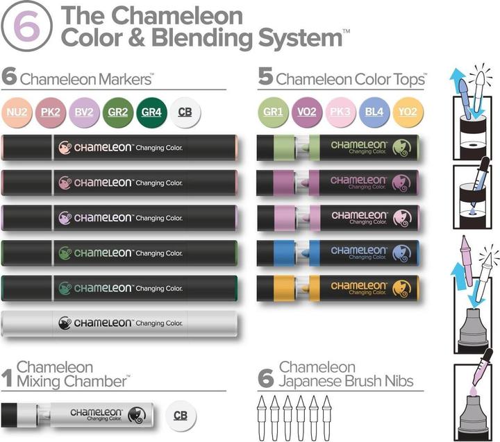 Produktbild Chameleon Aquarellfarbstifte Brushpen Color & Blending Set (6x)