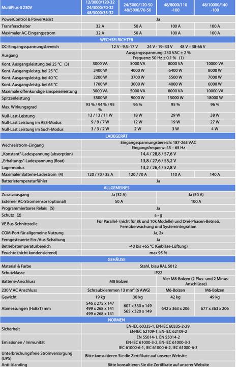 Image du produit Victron Energy MultiPlus-II