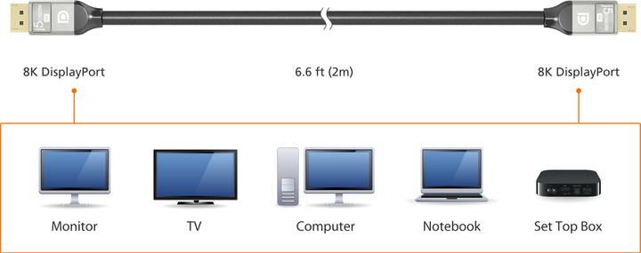 Actual product image j5Create DisplayPort — DisplayPort (2 m, DisplayPort, 1.4)