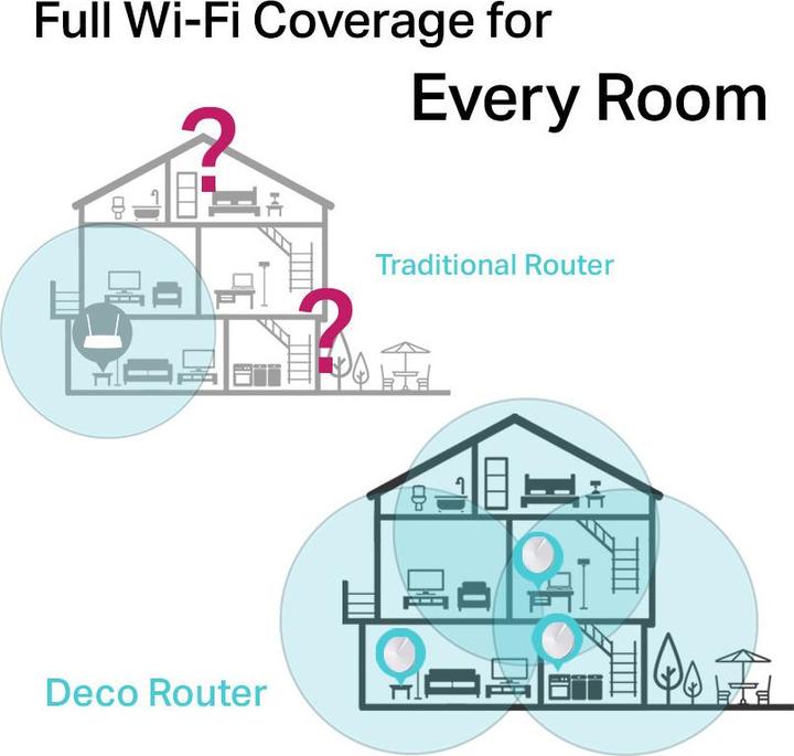 Produktbild TP-Link Deco M5 AC1300 3er Set