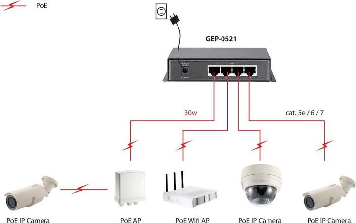 Produktbild LevelOne Level One GEP-0521: 4 GE PoE-Plus + 1 GE (5 Ports)