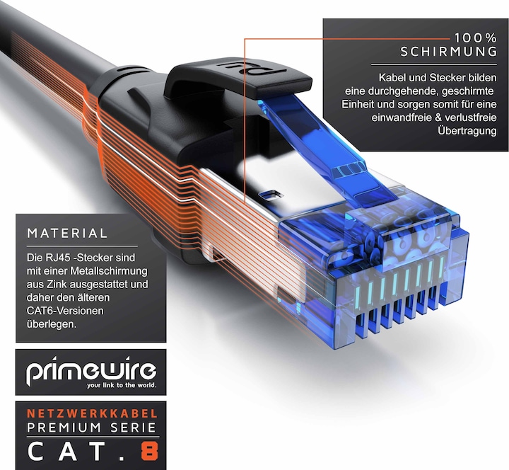 Image du produit Primewire CAT 8.1 Network Cable 40 Gbits - LAN Cable Patch Cable - CAT 8 Gigabit Ethernet Cable - RJ45 Plug (S/FTP, CAT8.1, 20 m)