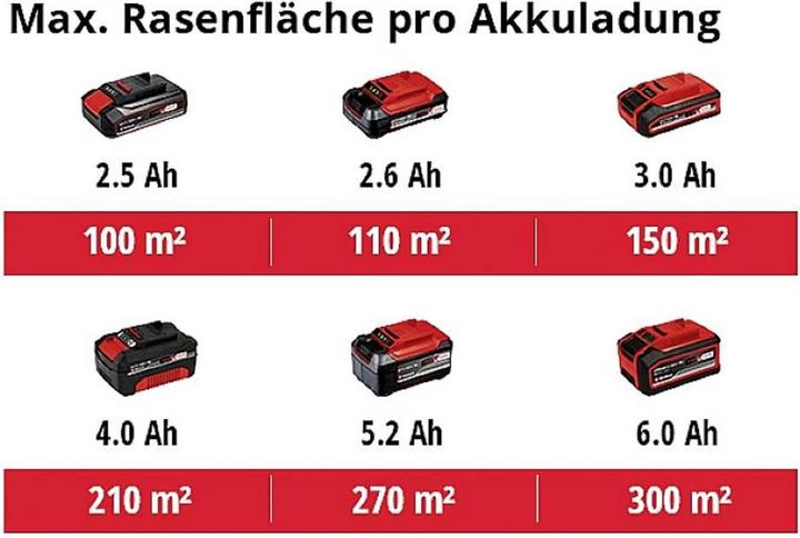 Productafbeelding Einhell GE-CM 18/30 Li-Solo (Oplaadbare batterij)