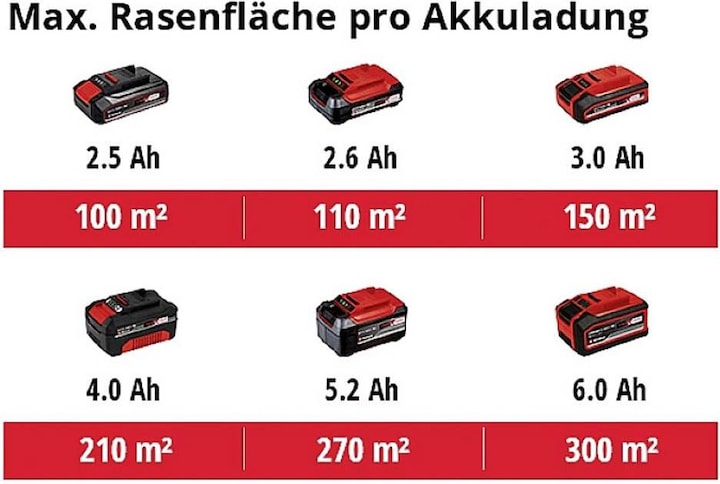 Immagine prodotto Einhell GE-CM 18/30 Li-Solo (Batteria ricaricabile)