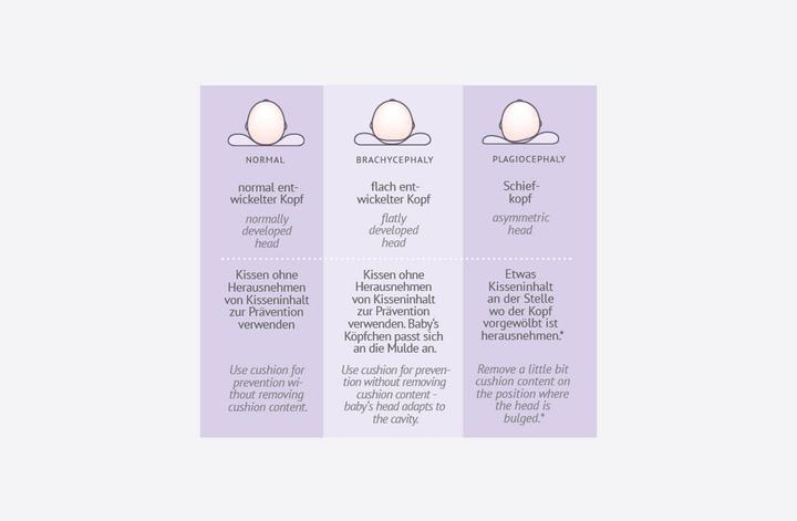 Image du produit Träumeland Oreiller de développement Carefor (28 x 32 cm)