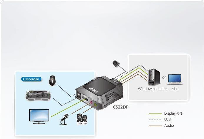 Image du produit Aten CS22DP : commutateur KVM USB DP, 2Port