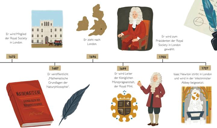 Produktbild National Geographic Total Genial! Isaac Newton (Deutsch, Nick Ackland, 2021)