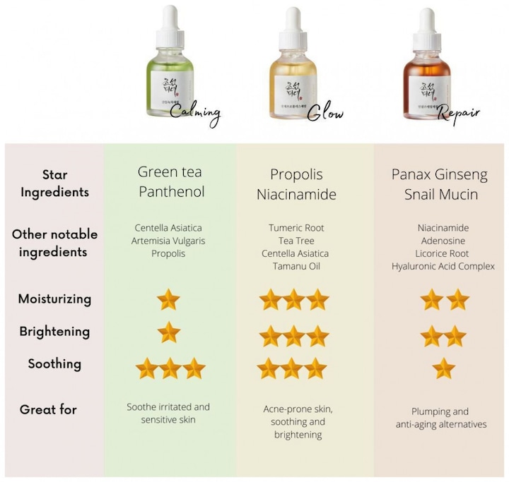 Actual product image Beauty of Joseon Propolis + Niacinamide (30 ml)