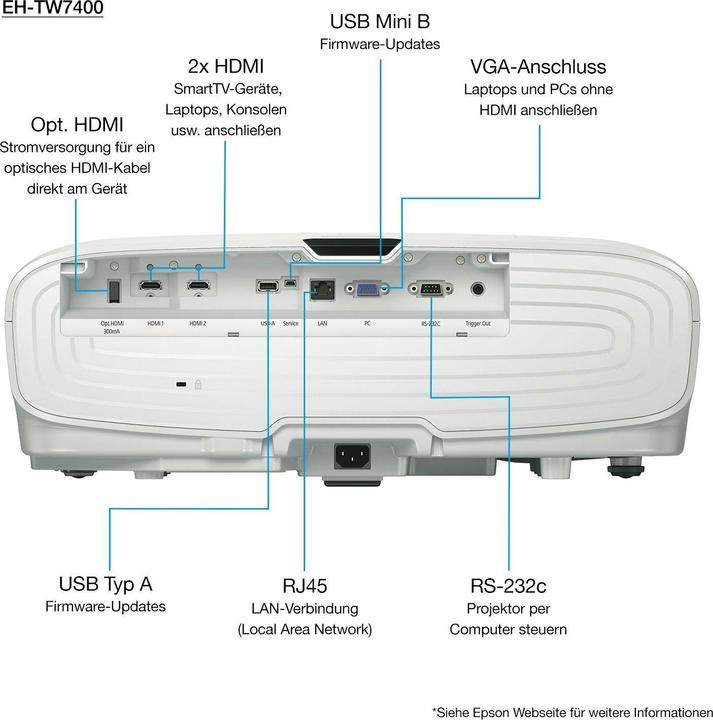Produktbild Epson EH-TW7400 (Full HD, 2400 lm, 1.35 - 2.84:1)