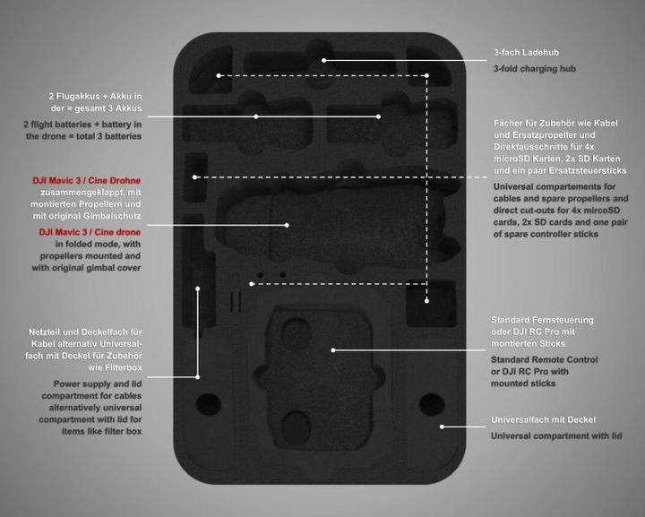 Produktbild TomCase Mavic 3 Aufbewahrung und Transport für Drohne Mavic 3 (Drohnen Koffer, DJI Mavic 3)