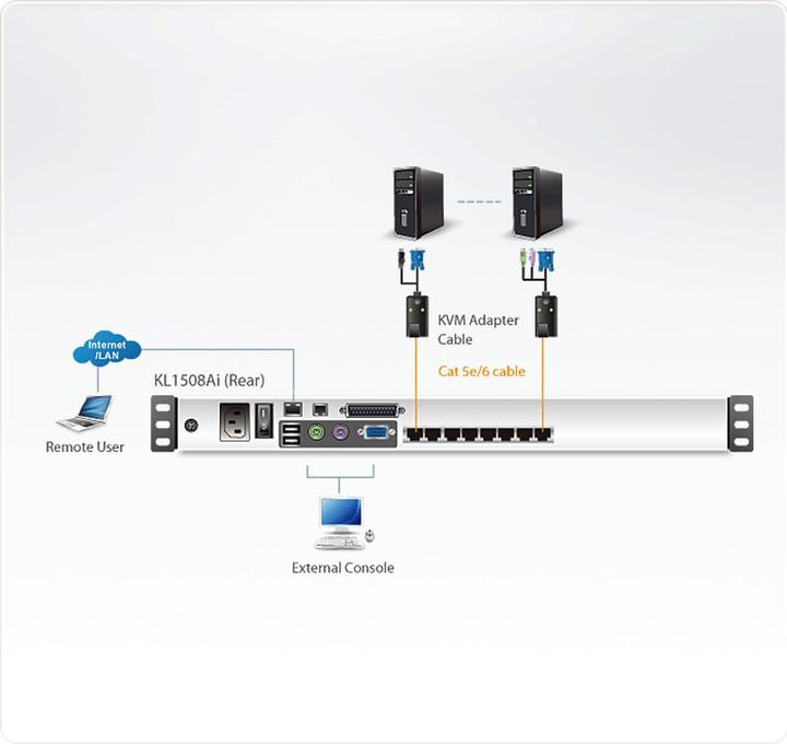 Actual product image Aten 1-Local/Remote Share Access 8-Port Multi-Interface Dual Rail LCD KVM over IP Switch