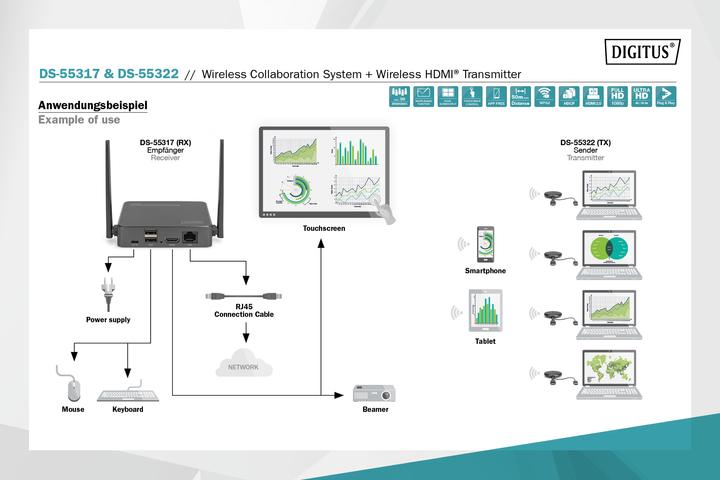 Produktbild Digitus Wireless Collaboration System (50 m, HDMI 2.0)