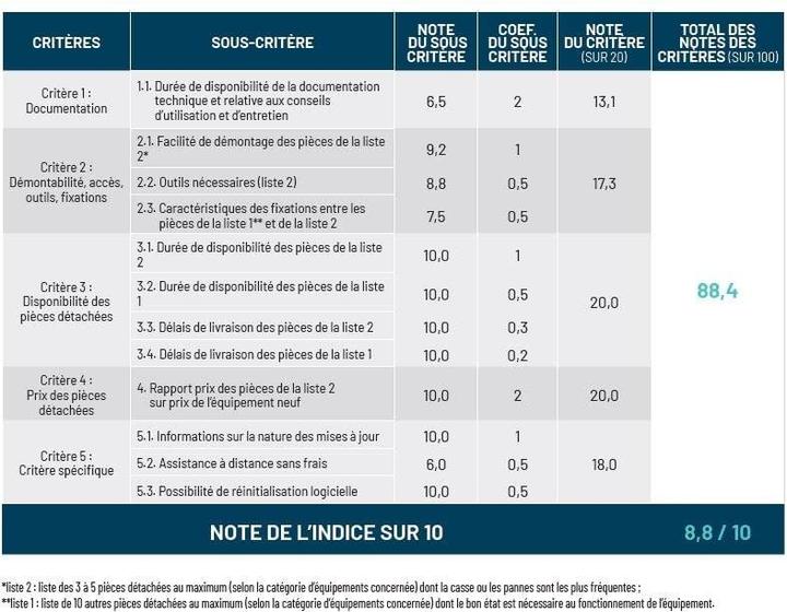 Valeurs nutritives et ingrédients Crosscall Action-X5 (64 Go, Noir, 5.45", Double SIM, 4G)