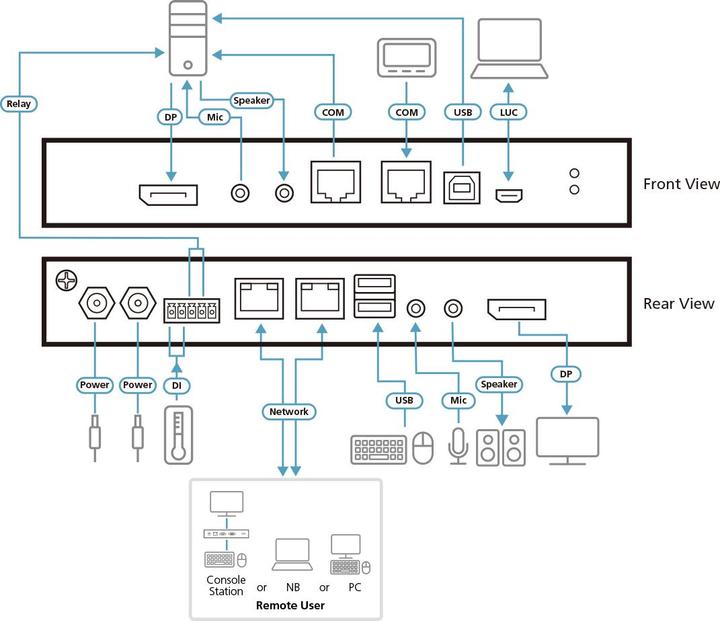 Produktbild Aten KVM over IP-Switch