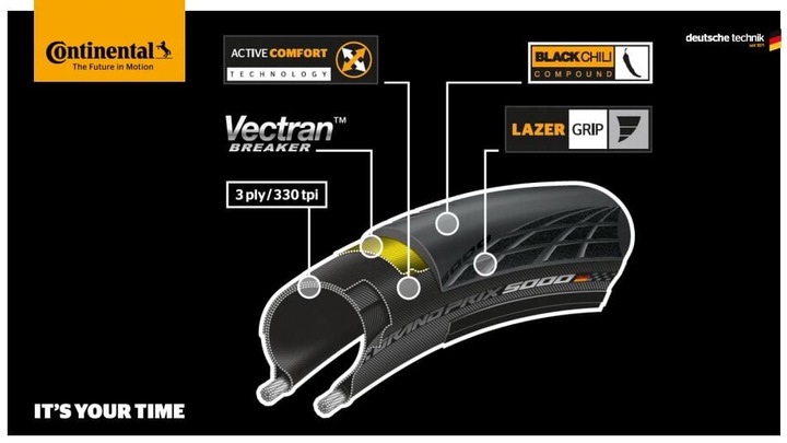 Produktbild Continental Grand Prix 5000 (28 x 1.25, 32-622)