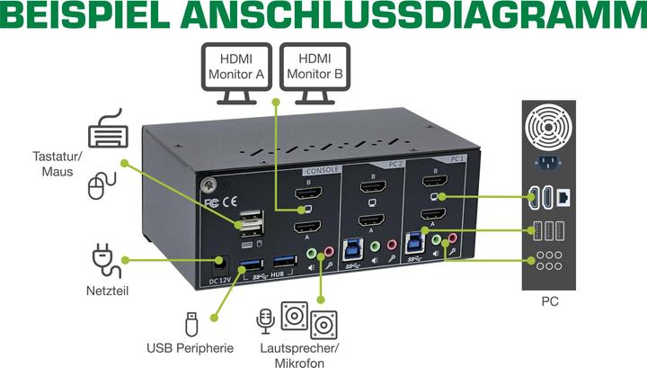 Actual product image InLine KVM Desktop Switch