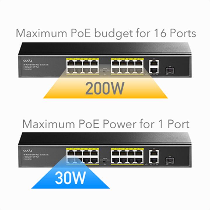 Energie-Label Cudy FS1018PS1 network switch Fast Ethernet (10/100) Power over Ethernet (PoE) Grey (18 Ports)