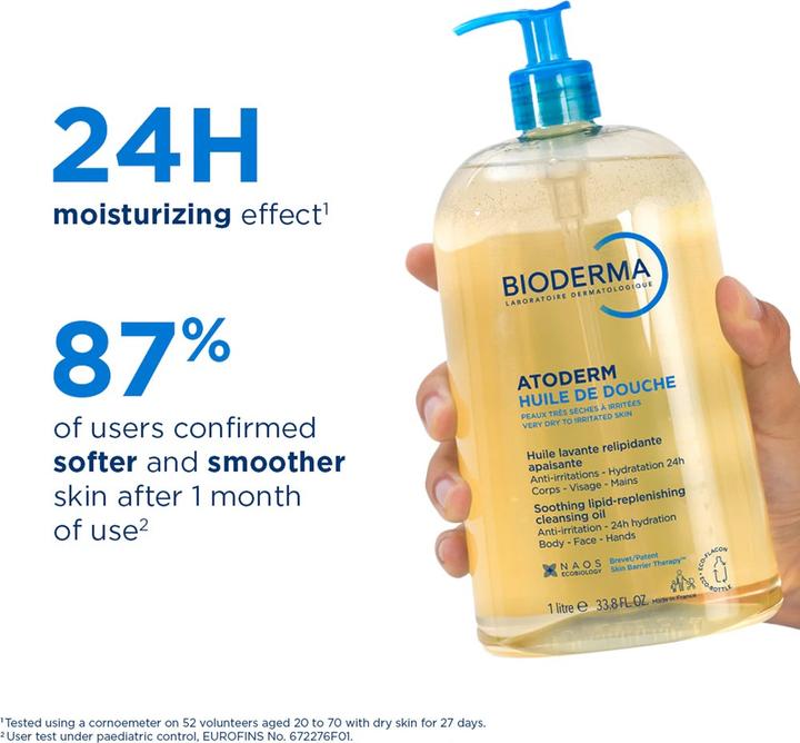 Actual product image Bioderma Atoderm (500 ml)