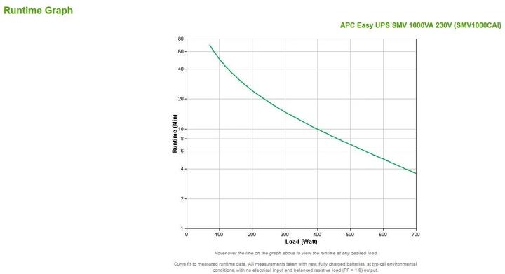 Produktbild APC USV SMV1000CAI, 1000VA/700W (1000 VA, 700 W, Line-Interaktiv USV)