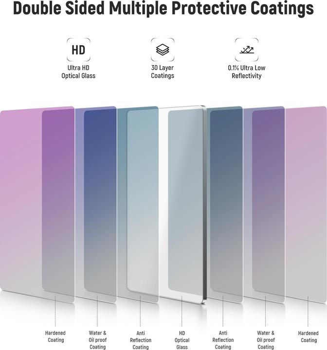 Actual product image Neewer ND1.2 (Neutral density filter, 143.50 mm)