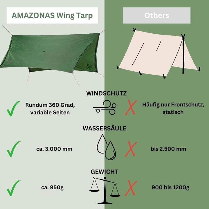 Immagine prodotto Amazonas Telo per le ali