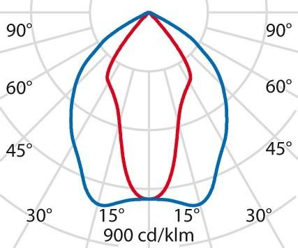 Immagine prodotto PiL Fari a LED (2572 lm, IP66)