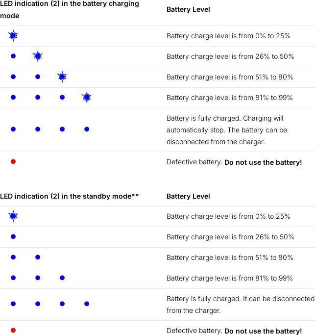 Immagine prodotto Pulsar Batteria APS 5 - Axion XQ38