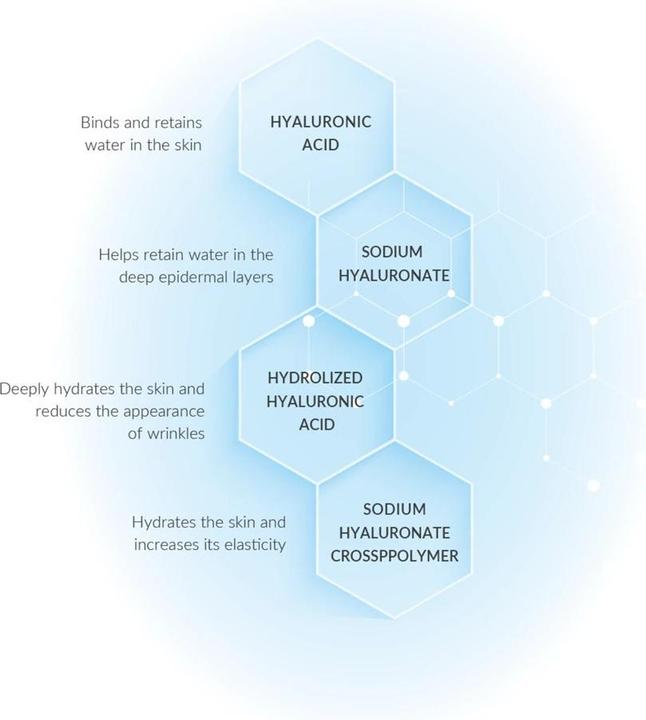Produktbild Dermedic Hydrain3 Hialuro (50 ml)