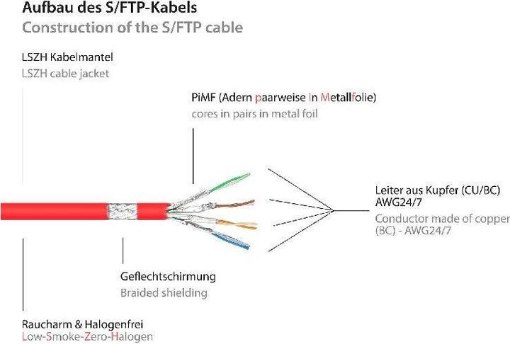 Produktbild Good Connections Alcasa 8080-075R Netzwerkkabel 7,5 m Cat8.1 S/FTP (S-STP) Rot (S/FTP, CAT8.1, 7.50 m)
