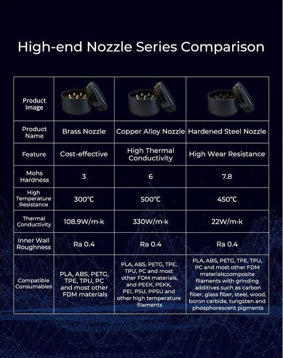 Actual product image Creality Nozzle set steel high-end, 8 pieces (Blast pipe)