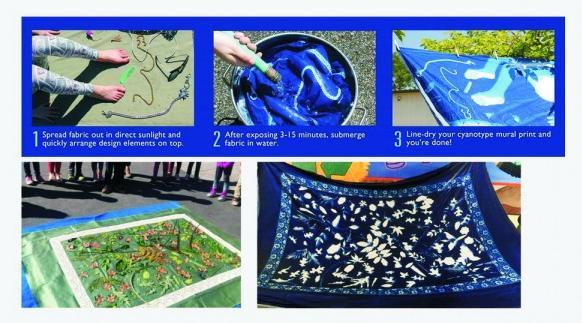 Actual product image Jacquard Cyanotype Cotton Cloth 152x213cm