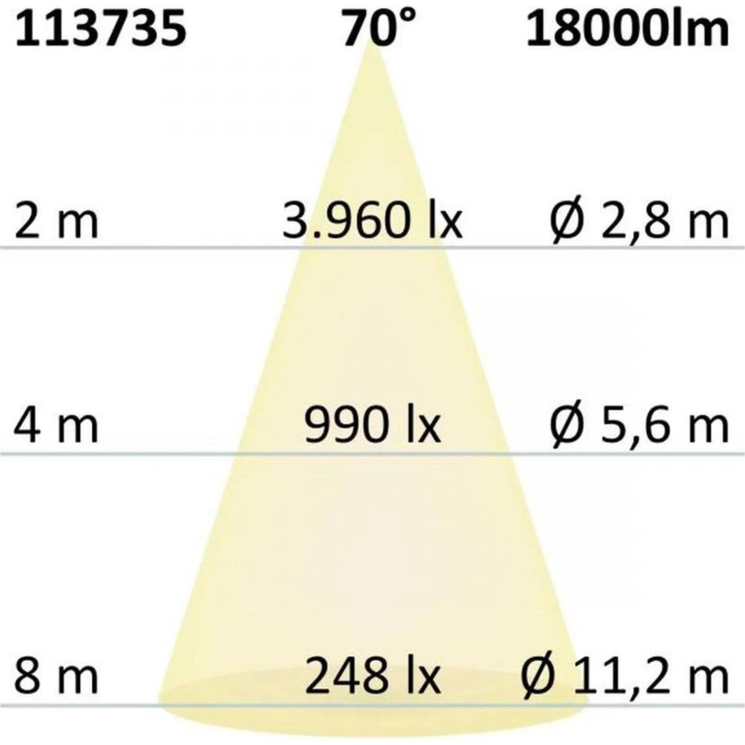 Thumbnail - Isoled, Wandleuchte + Deckenleuchte, Hallenbeleuchtung (18000 lm)