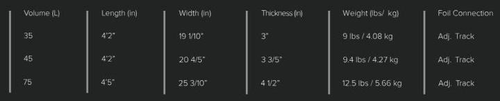 Actual product image Slingshot Spencer Pro V1 75 (4'5")