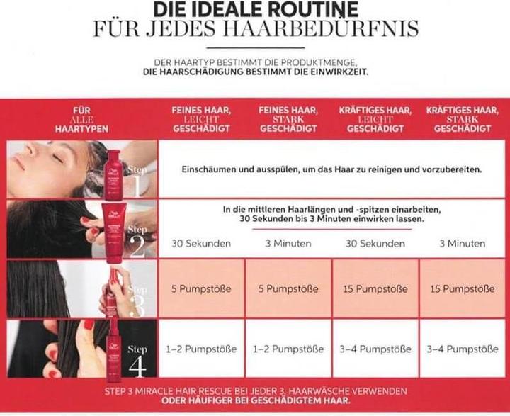 Image du produit Wella Réparation ultime (200 ml)