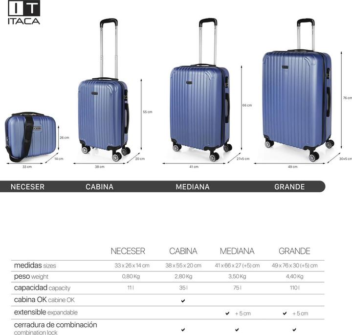 Actual product image Itaca Hard Shell Suitcase Set with Combination Lock (11 l)