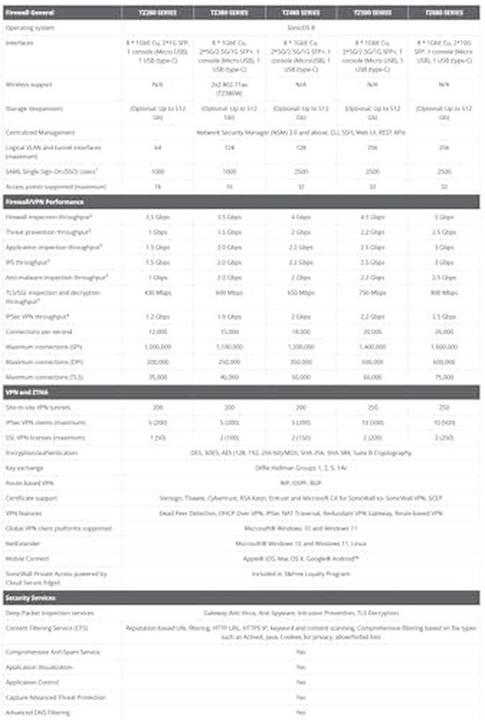 Produktbild SonicWall Tz380 High Availability