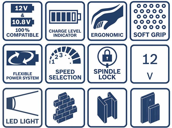 Actual product image Bosch Professional GRO 12V-35 Professional