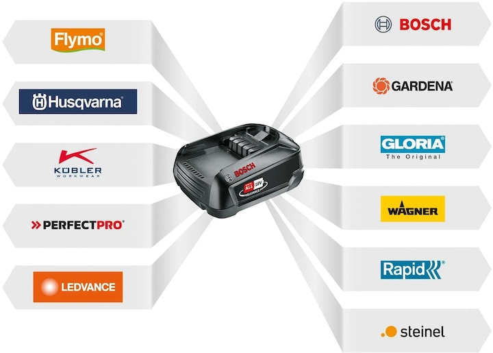 Immagine prodotto DIY EasyChain 18V-15-7 (Sega a catena a batteria)