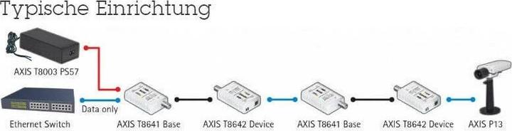 Productafbeelding Axis T8640 PoE+ via Coax (Media-omzetter)