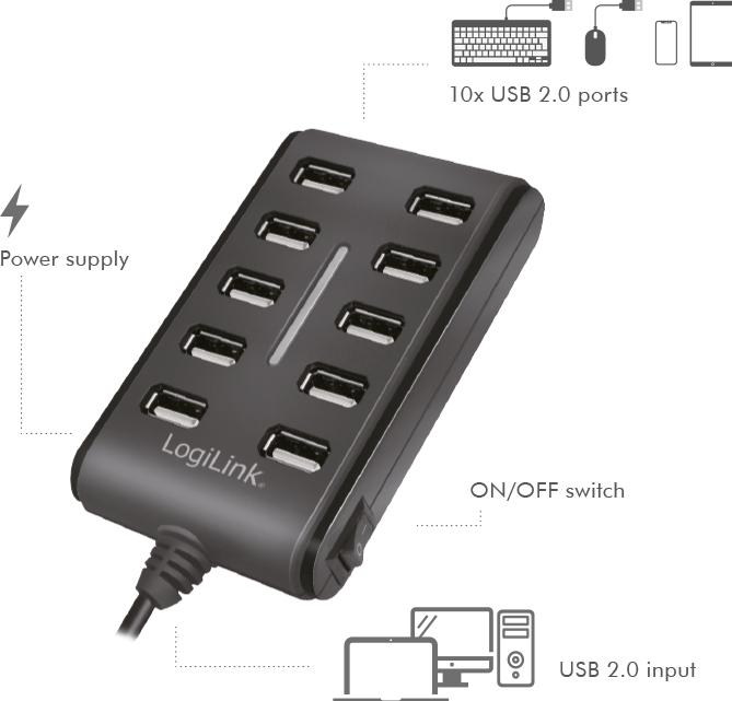 Immagine prodotto LogiLink UA0129 (USB-A, 10 porte)