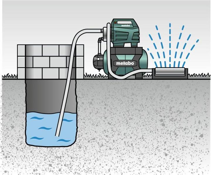 Actual product image Metabo HWW 6000/25 Inox (Domestic water pump)