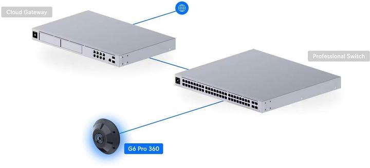 Produktbild Ubiquiti G6 Pro 360