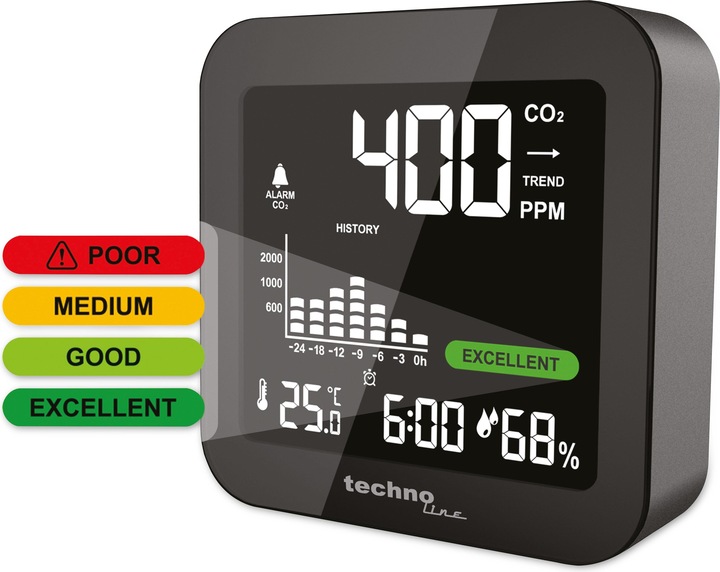Actual product image Technoline WL 1025