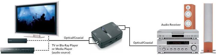 Produktbild Marmitek Connect TC22 (Audio Switch)