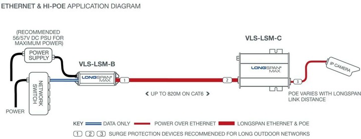 Energie-Label Veracity LONGSPAN Max (Camera). (802.3bt (PoE++), 90 W)