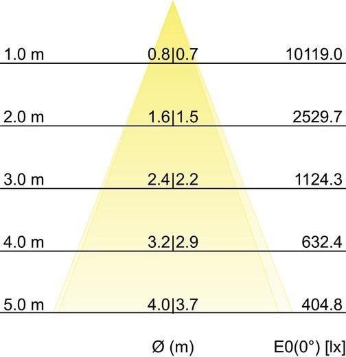 Image du produit Brumberg 88373183 Spots LED sur rail (2680 lm)