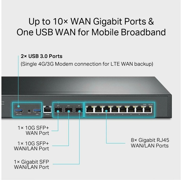 Produktbild TP-Link TL-ER8XXX