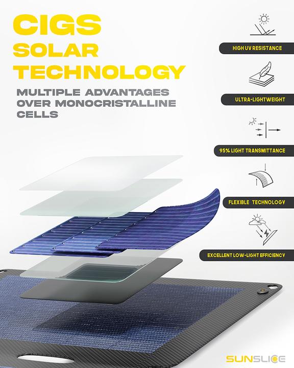 Actual product image Sunslice Fusion Flex 24 (24 W, 0.54 kg)