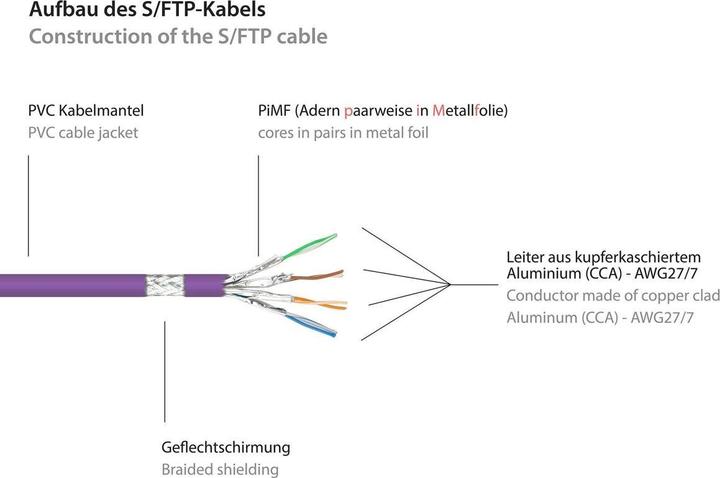 Produktbild Good Connections RNS® Patchkabel mit Rastnasenschutz, Cat. 6, S/FTP, PiMF, PVC, 250MHz, violett, 1,5m (S/FTP, CAT6, 1.50 m)
